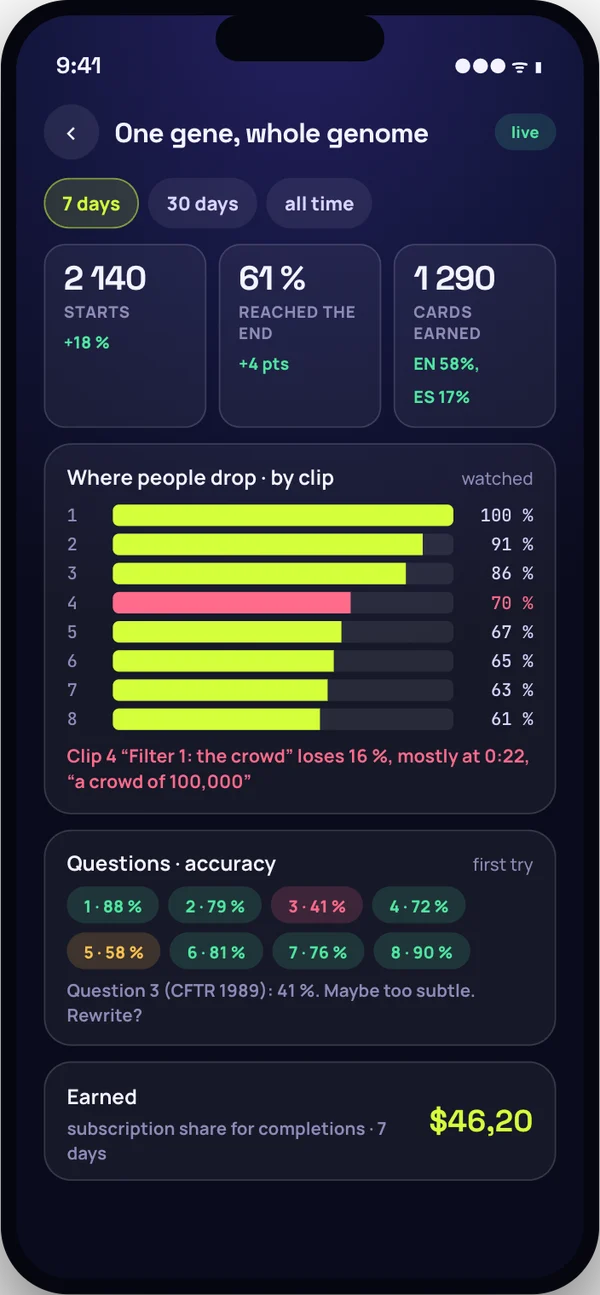 Creator stats: drop-off per clip and question accuracy